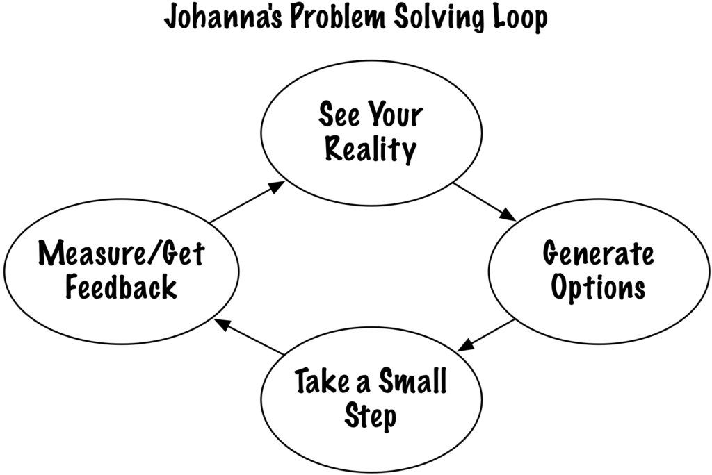When Do You Need to Reframe the Problem? - Create an Adaptable Life